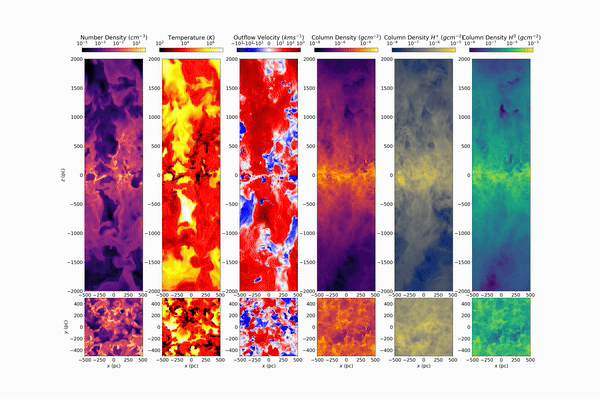 Time-dependent radiation-hydrodynamics simulation of diffuse ionized gas above a galactic midplane