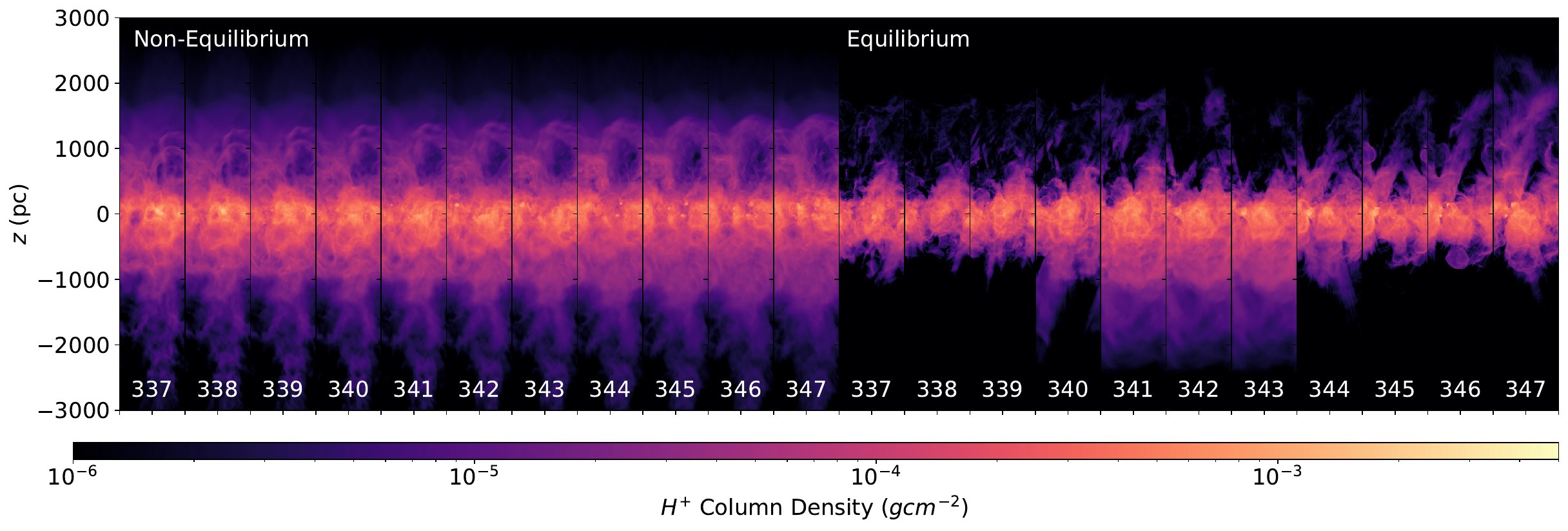 Time sequence comparing non-equilibrium and equilibrium ionized hydrogen column density