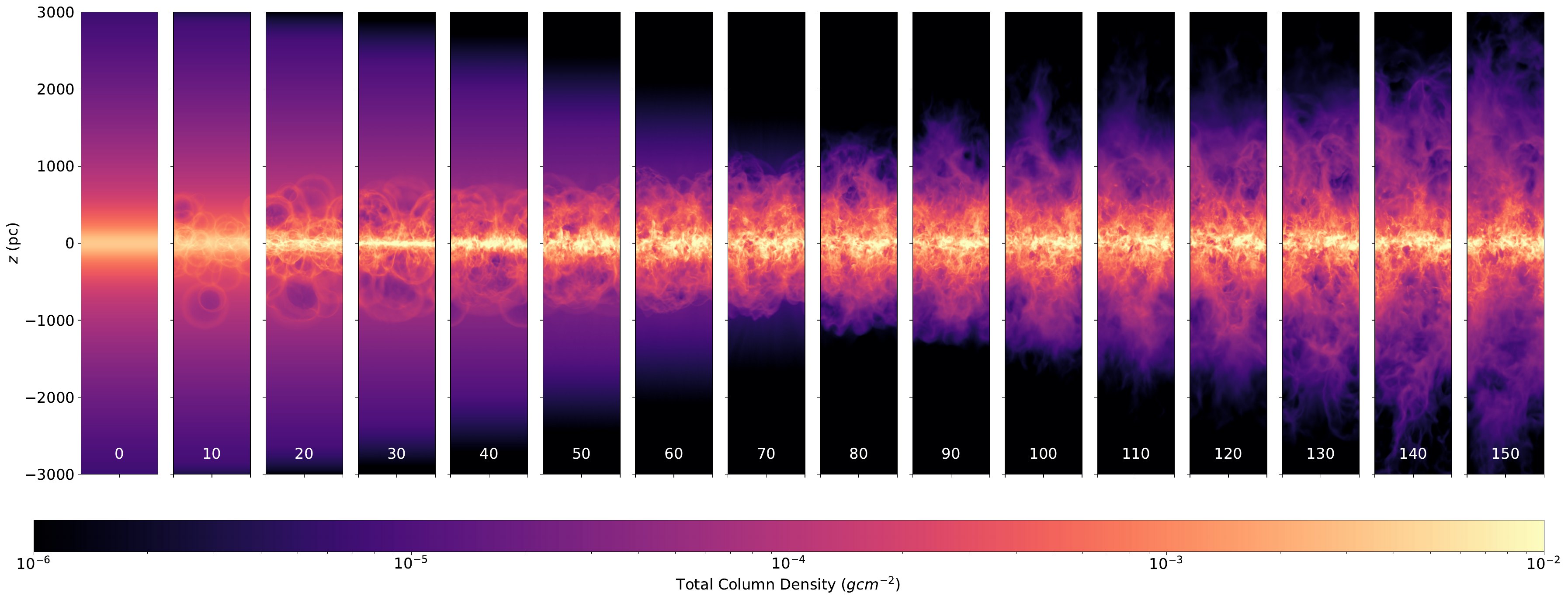 Chronological sequence of projected gas column density during a galactic inflow and outflow cycle
