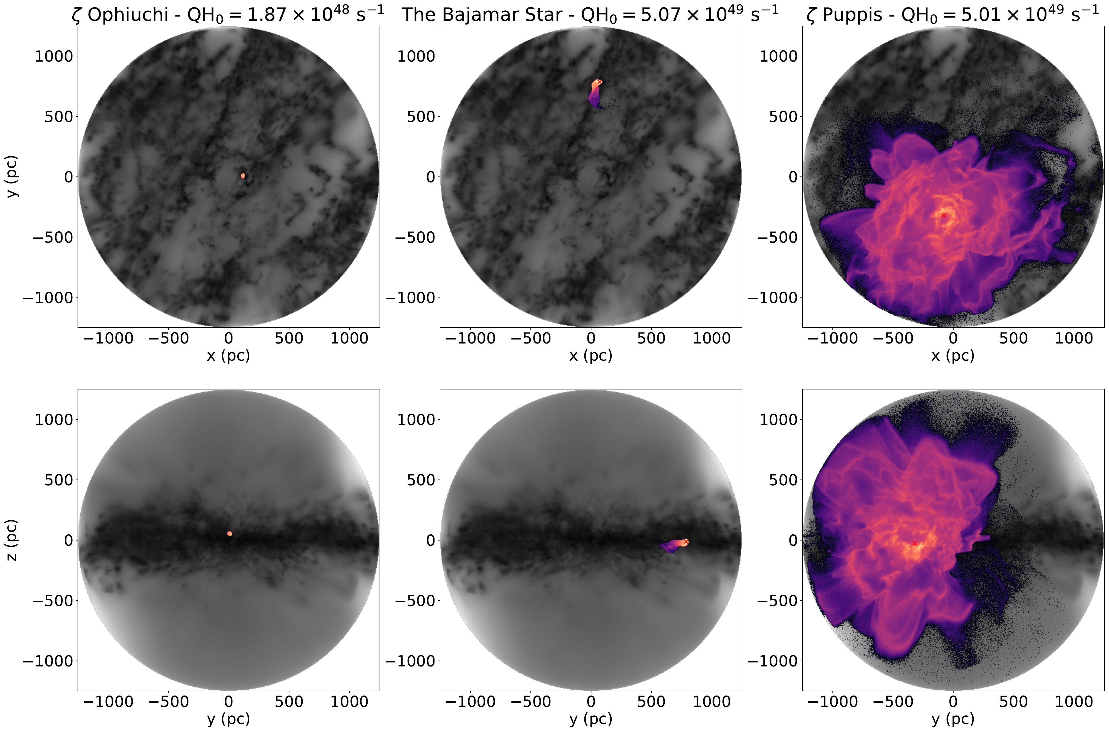 Face-on and edge-on comparison of the ionized volumes reached by zeta Ophiuchi, the Bajamar star, and zeta Puppis