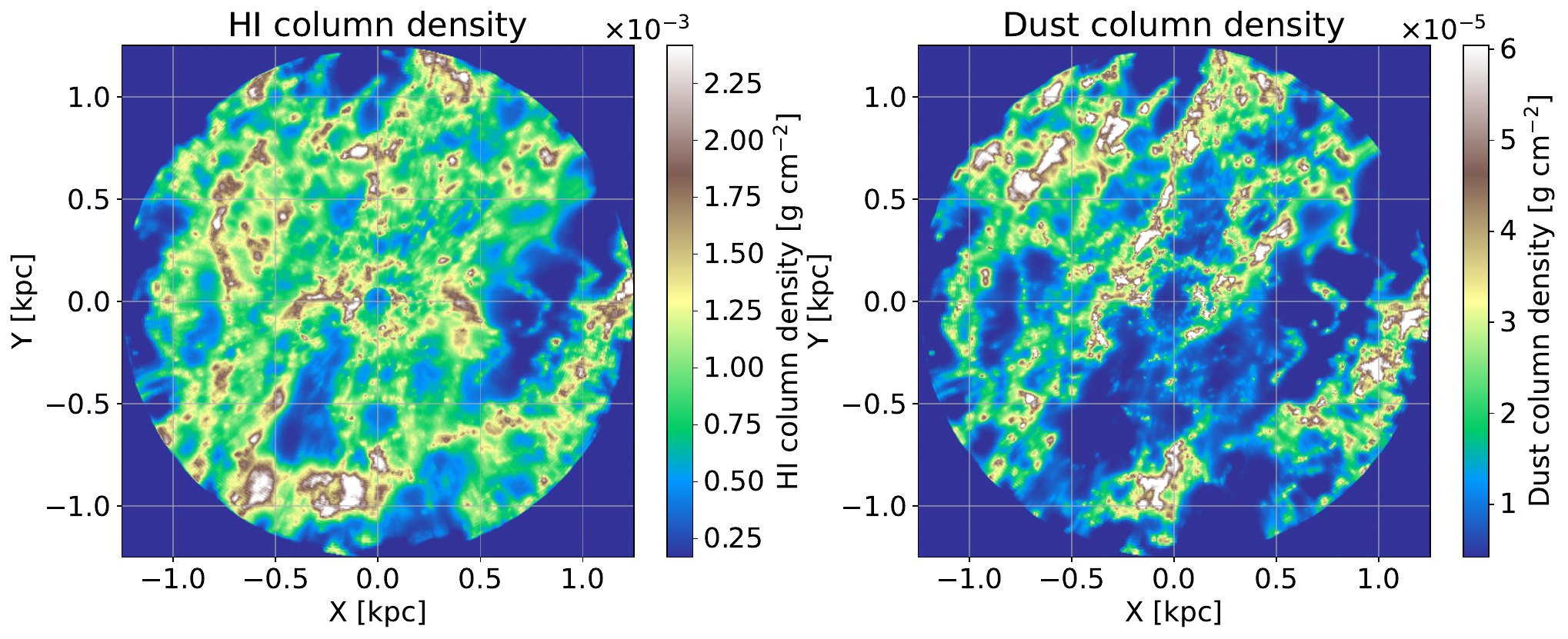 Top-down comparison of reconstructed atomic hydrogen and dust column density around the Sun