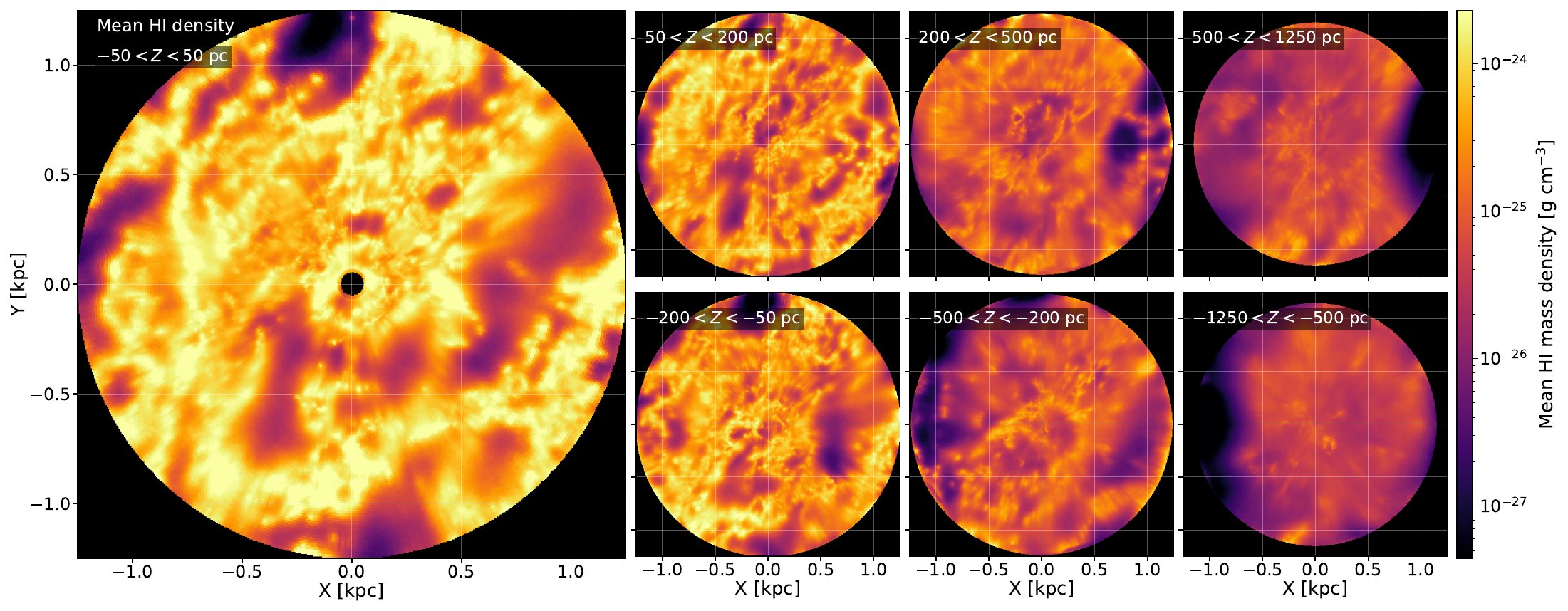 Integrated atomic-hydrogen density in the Galactic midplane and several height intervals