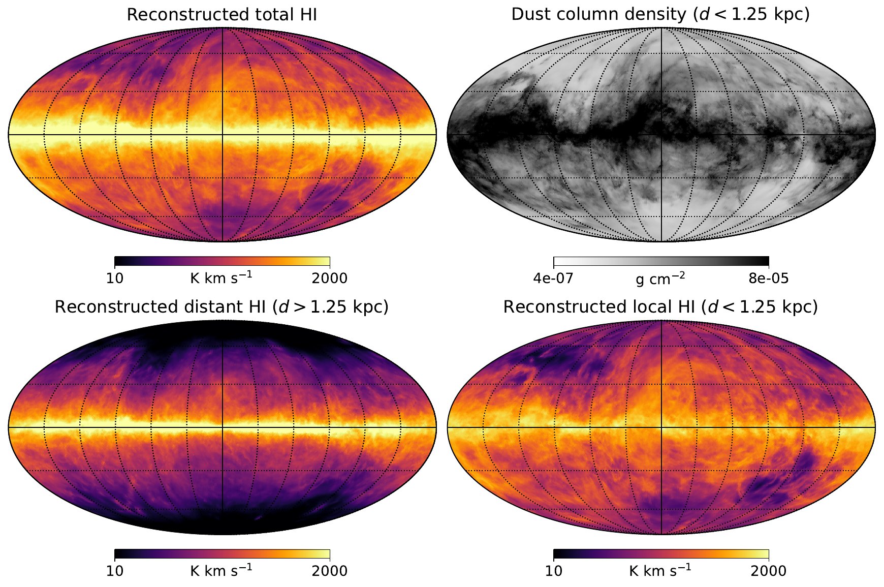 Observed, reconstructed, distant, and local components of the 21-centimetre sky