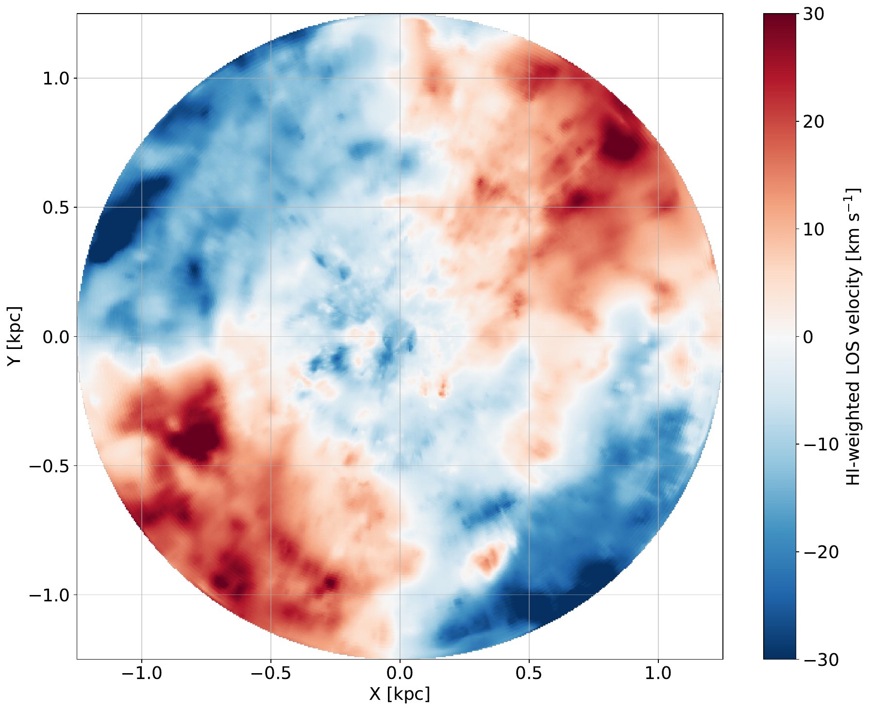 Top-down density-weighted radial velocity of reconstructed atomic hydrogen